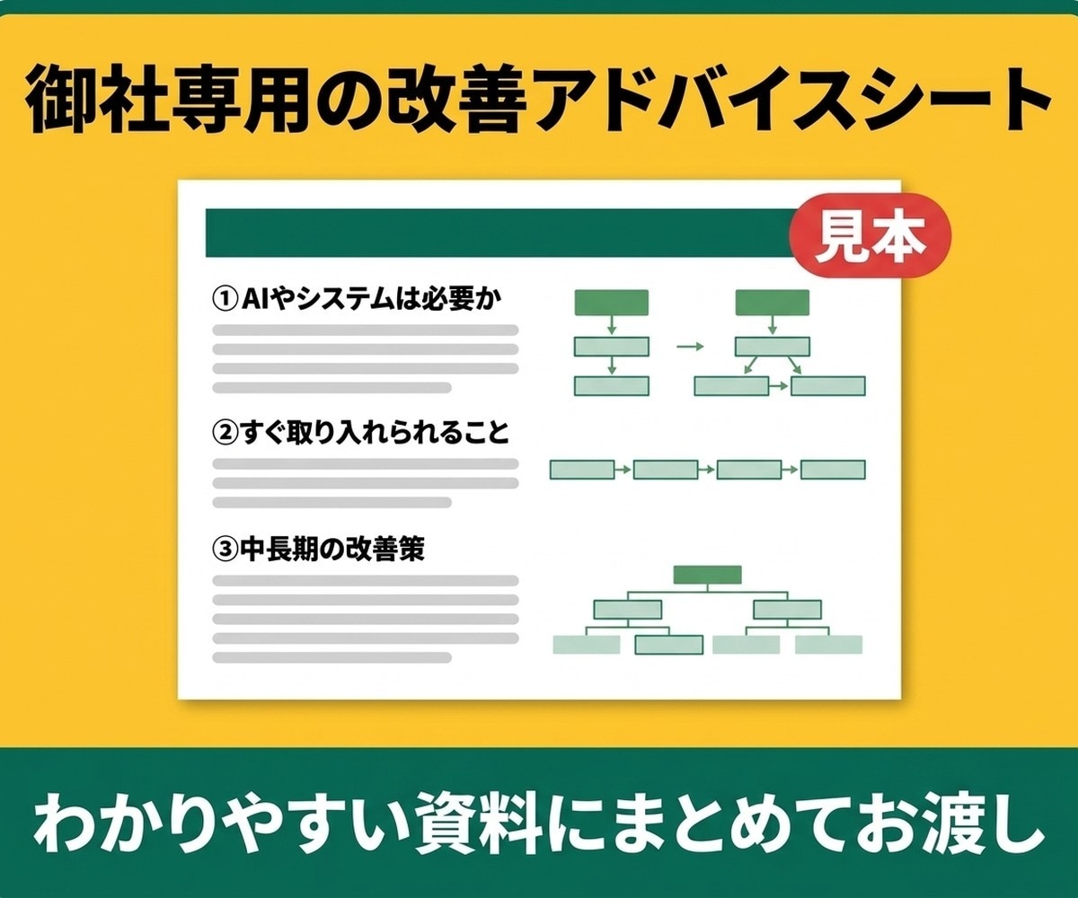 業務の自動化ポイントとAI活用をアドバイスします 教えるプロ×作るプロが、AIに任せる仕事を仕分けます イメージ4
