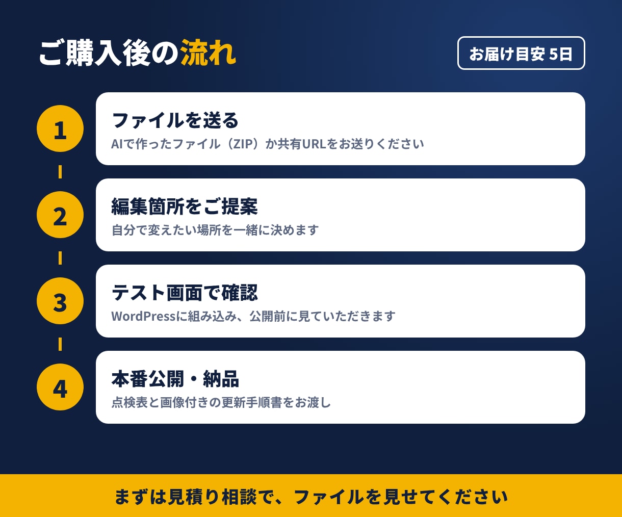 AIで作ったサイトをWordPressで公開します AIで作ったサイトを自分で更新できる形に｜公開設定込み イメージ6