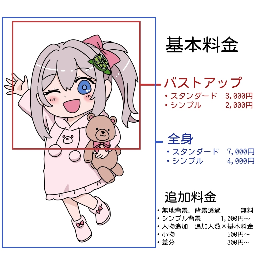可愛くてキュンとするミニキャライラストを描きます SNSアイコン、配信サムネなどにオススメ！ イメージ3