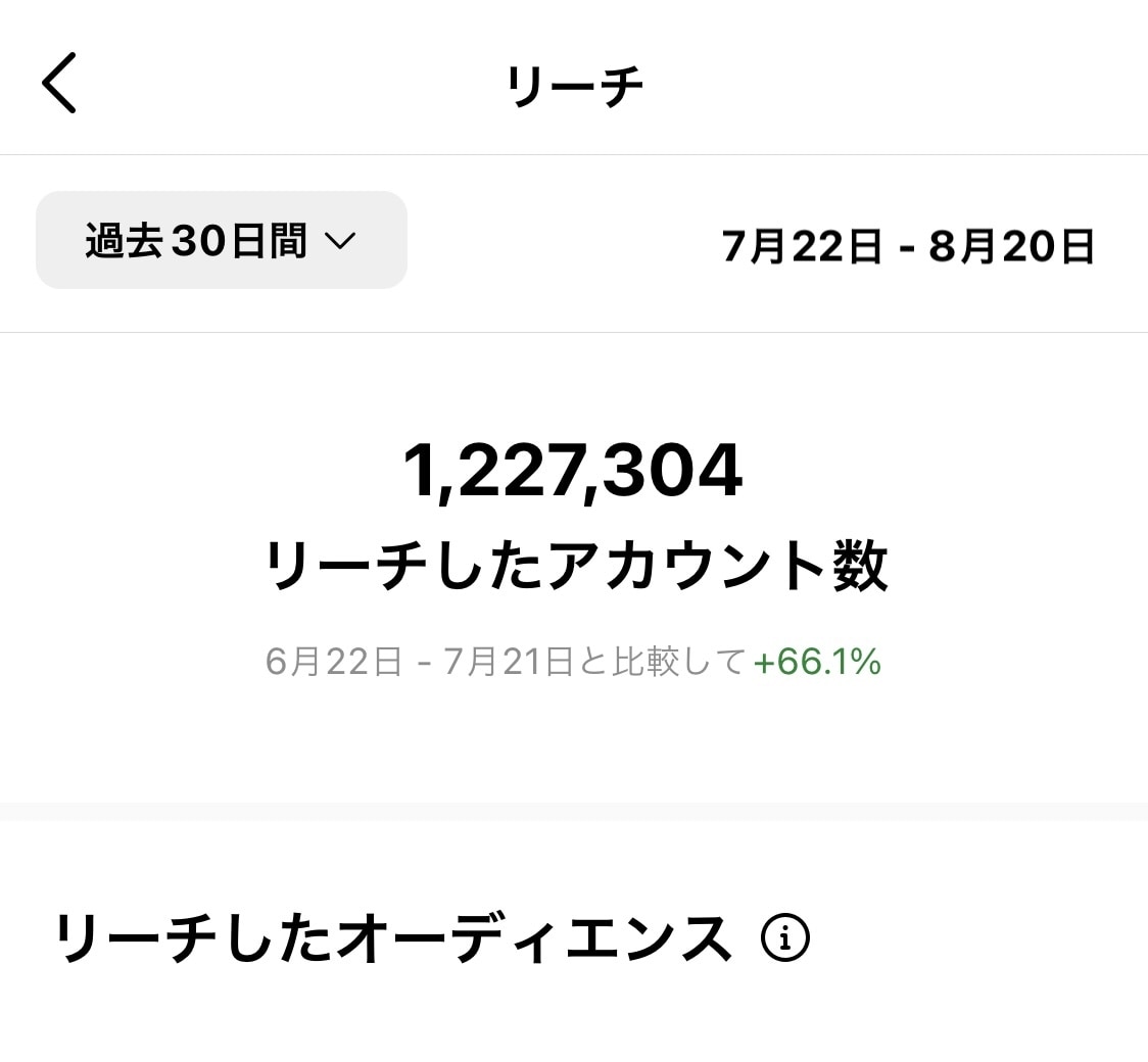 現役インスタグラマーがインスタ運用代行します 着実にフォロワーを増やします！ イメージ4