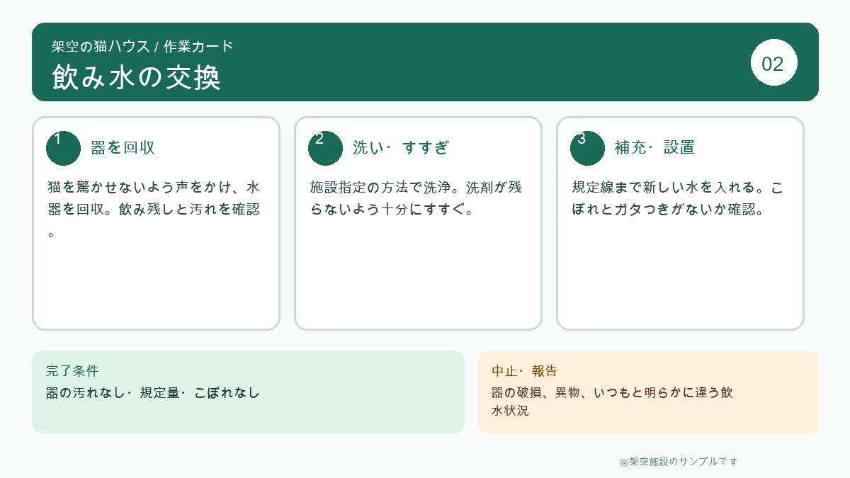保護猫施設専用の作業カードを作ります 給餌・清掃手順を新人にも伝わる1枚に整理 イメージ3