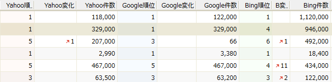 SEO対策に関する細かい情報をアドバイスします 一問一答の最適なSEO対策アドバイス イメージ2