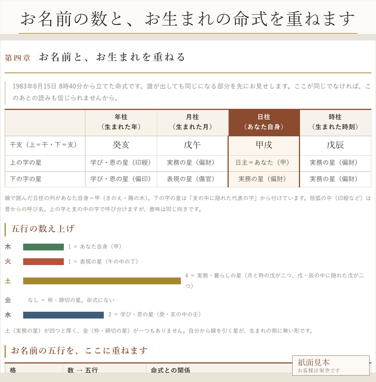 姓名判断の鑑定書を新旧字体と四柱推命で書きます 新字体と旧字体、両方で数えて並べます。改名は勧めません イメージ3