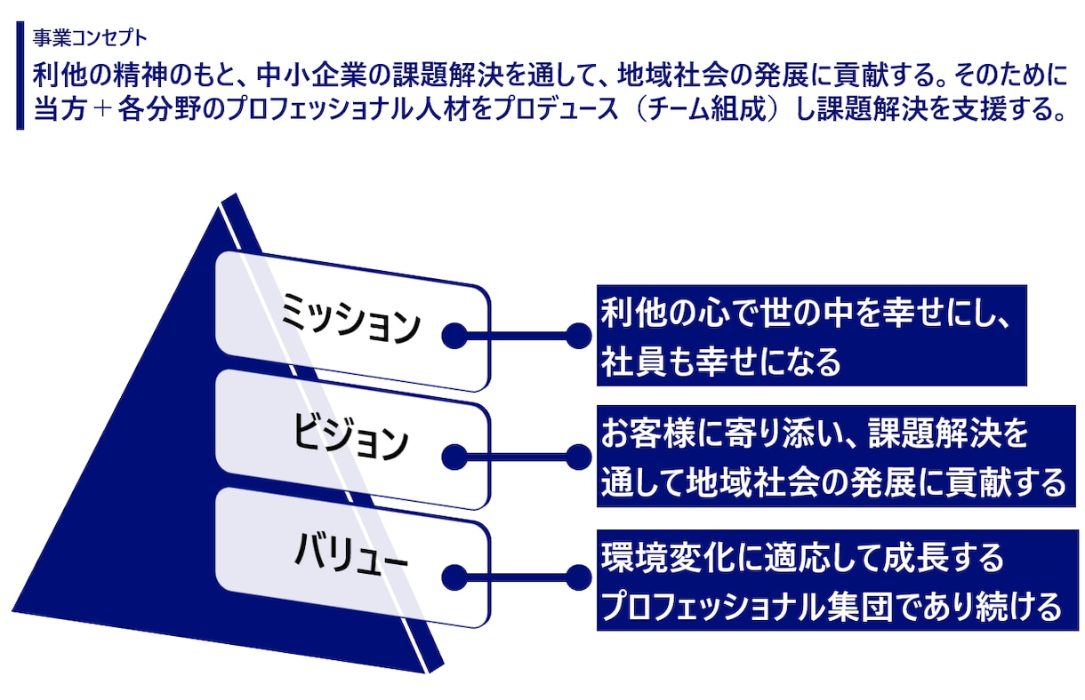 24時間以内にロジカルｘ伝わるパワポを作成します 現役コンサルタントがロジカルｘ伝わる資料にブラッシュアップ イメージ7