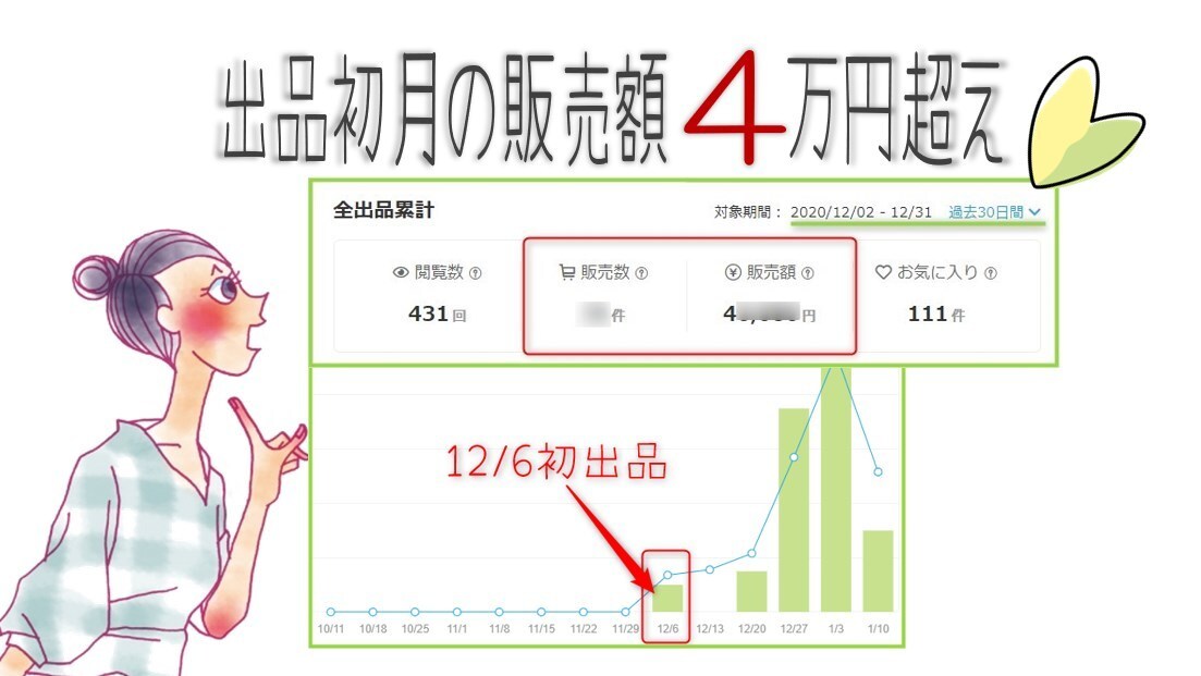 月間ご依頼件数351件！【集客方法】丸ごと教えます 【販売実績30件以下】の方限定！90分つきっきりでアドバイス イメージ3