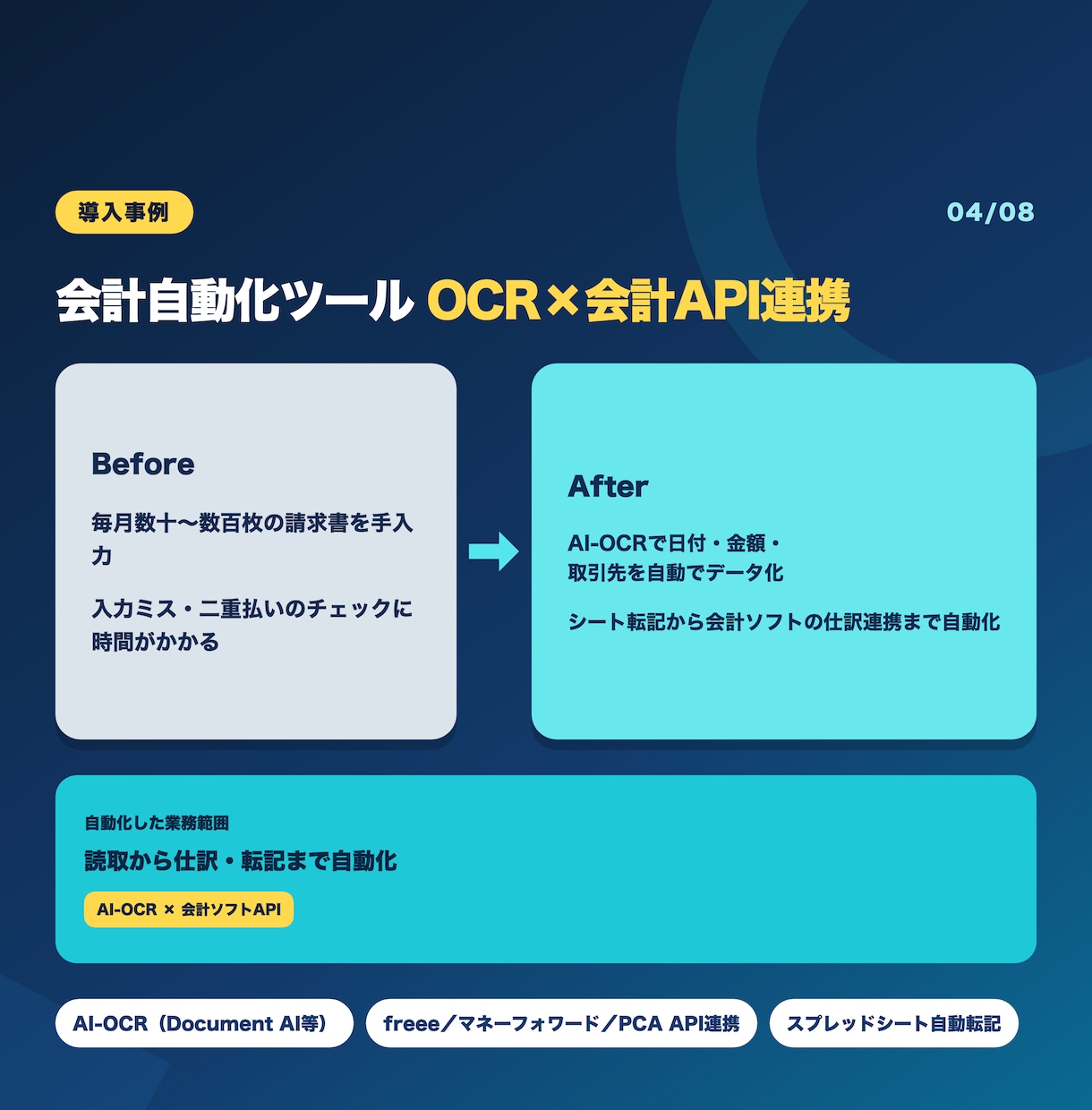 請求書・領収書の入力業務をAIで自動化します 読取から仕訳・転記まで自動化。会計ソフト連携も対応 イメージ4
