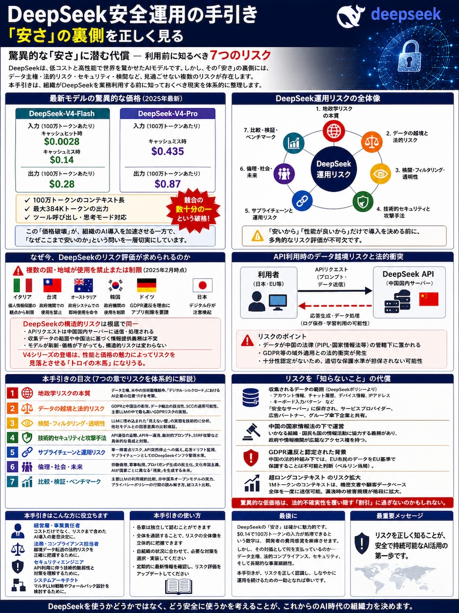 DeepSeekの安全な業務活用を解説します 中国製AIのリスクと活用戦略をアーキテクチャから解説します イメージ4