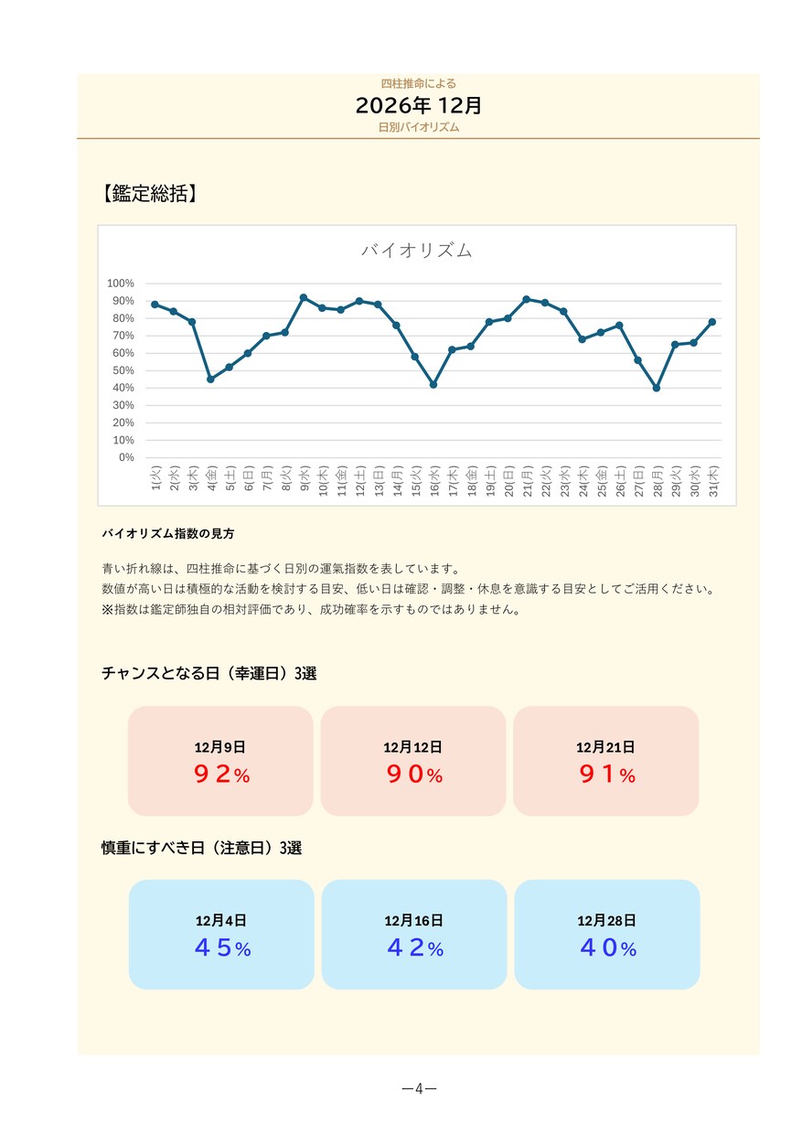四柱推命で１か月間の運勢を可視化します 命式から希望月の日別運気・幸運日と注意日をPDFでお届け イメージ5