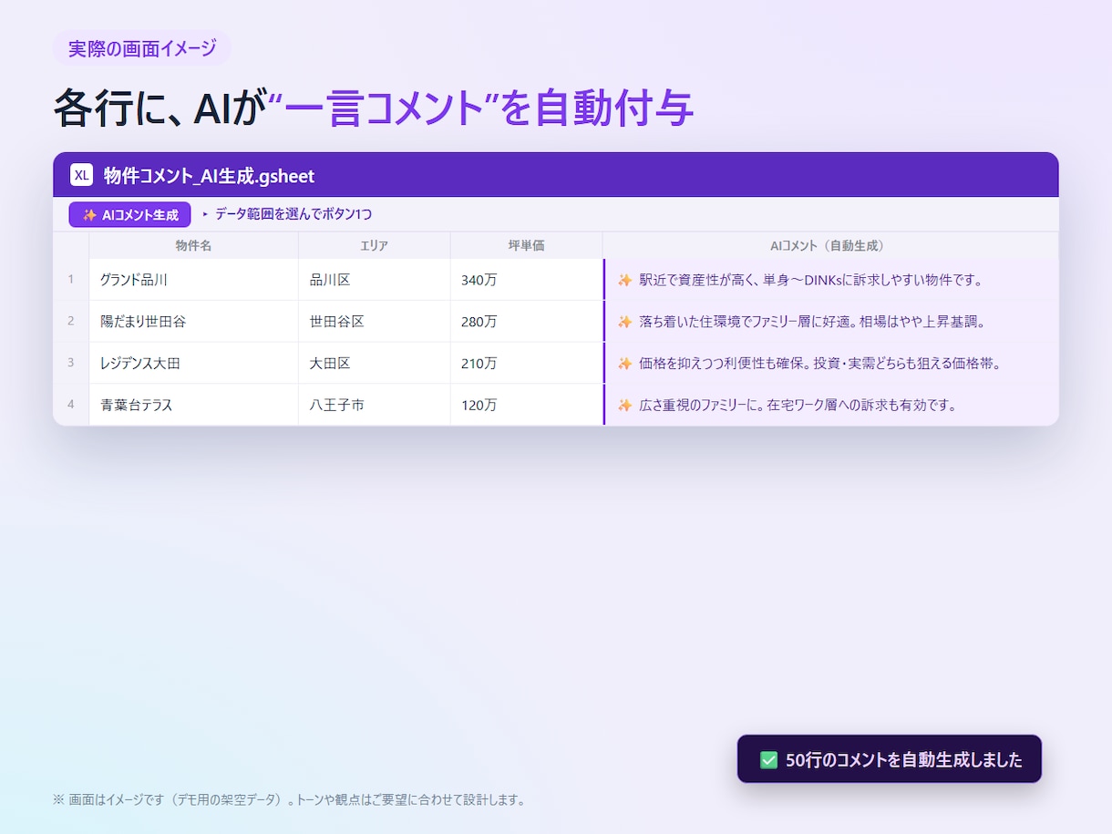 データ×AIで文章を自動生成する仕組み作ります 提案文・コメント・要約を、データからAIで大量生成 イメージ2
