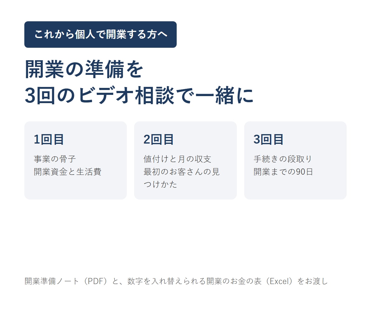 開業の準備を3回のビデオ相談で一緒に進めます 開業準備ノートと開業のお金の表をお渡し イメージ1