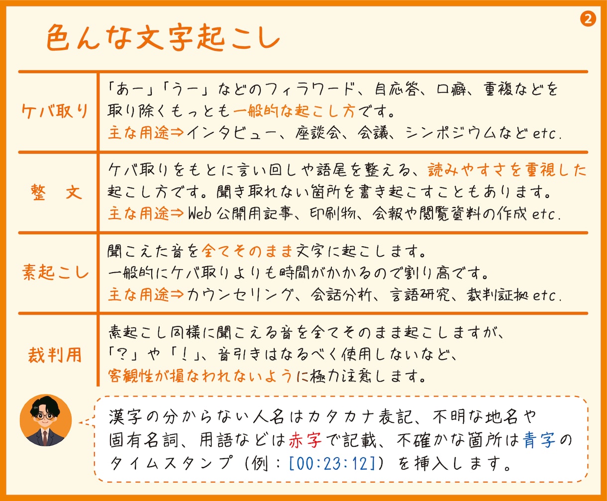 迅速・丁寧に動画や音声データから文字を起こします いろんな種類の文字起こしを、ご予定・ご要望に合わせて承ります イメージ2