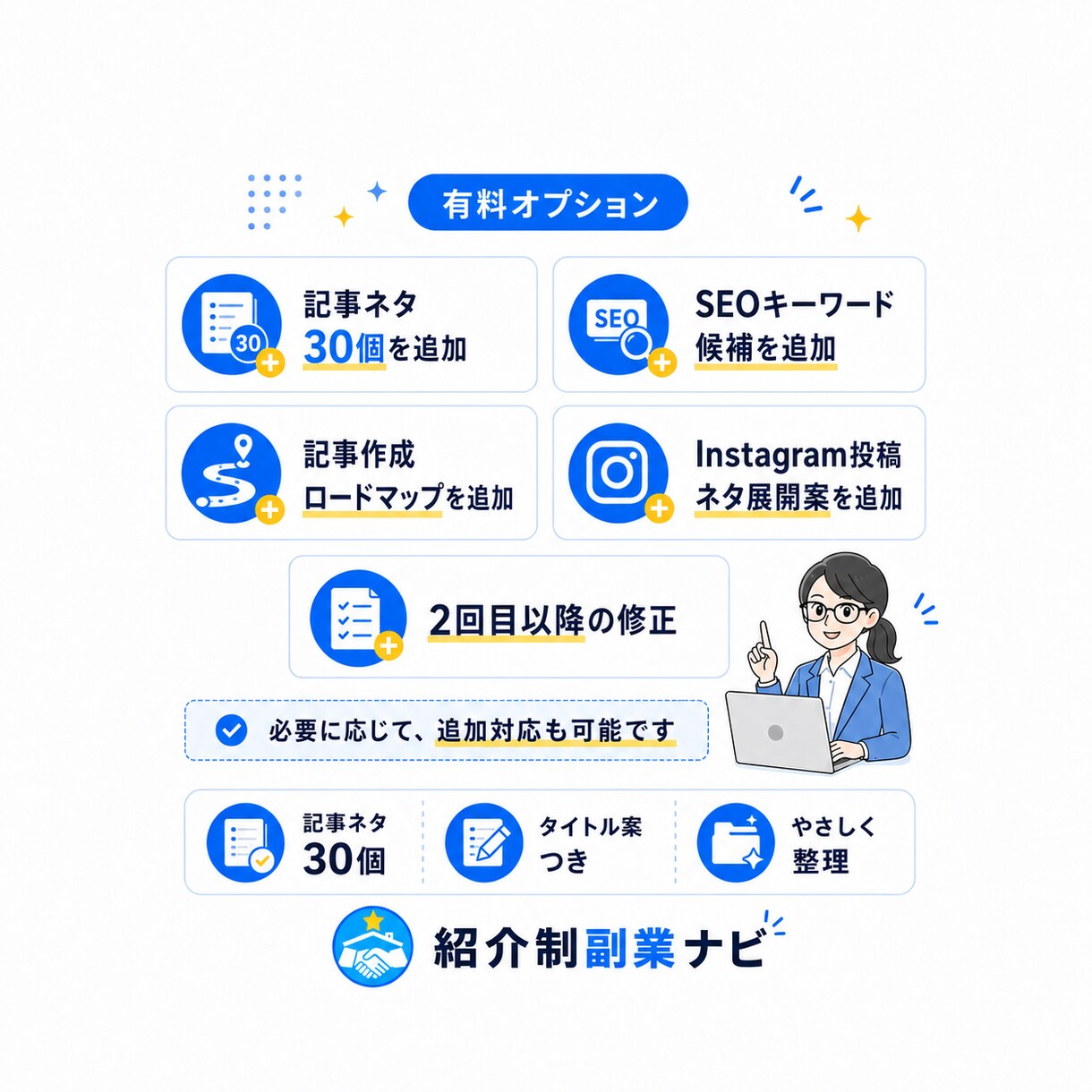 ブログ記事ネタ30個＋タイトル案を作成します 初心者向け｜何を書けばいいかを見える化します イメージ3