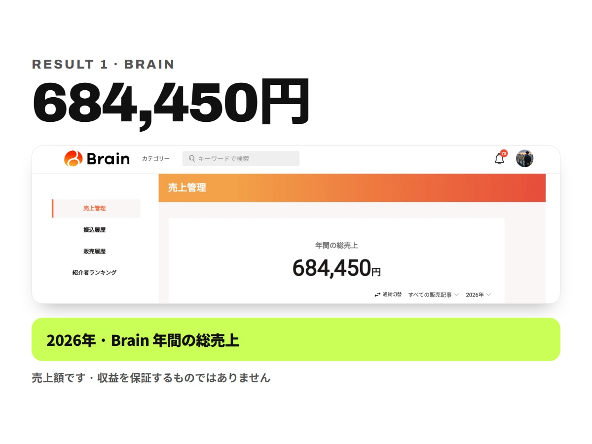 有料記事の制作AIパイプラインを構築します note・Brain・Tips向け 分業AIの指示書一式 イメージ3