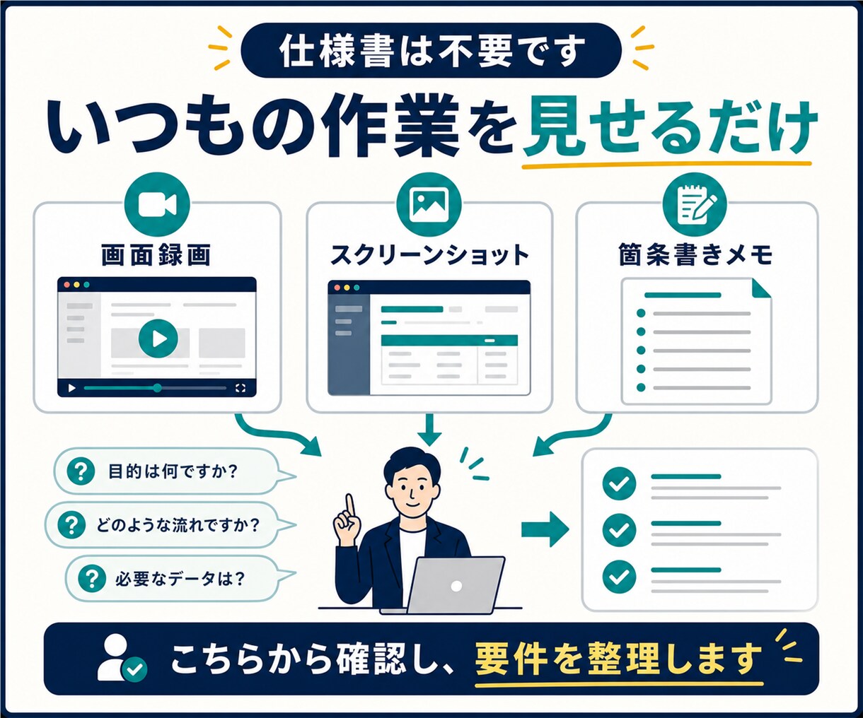 EC業務の自動化を相談・設計します 30分打合せ＋可否診断。開発・導入まで一括対応 イメージ4
