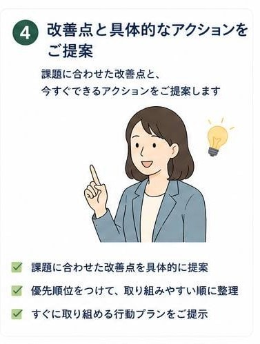 障害者グループホーム空室改善を現場視点で整理します 入居者獲得について現場・営業経験から整理のサポートします。 イメージ6
