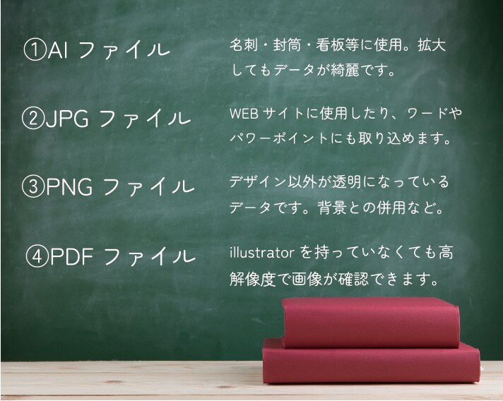 手書きイラストをデータ化、修正してデータにします あなたの理想を形に！データ変換・修正もお受けします イメージ6