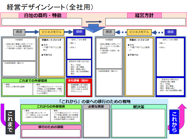 ものづくり補助金の事業計画書作成をサポートします 申請実績25件、採択率70％のコンサルタントがサポート！ イメージ7