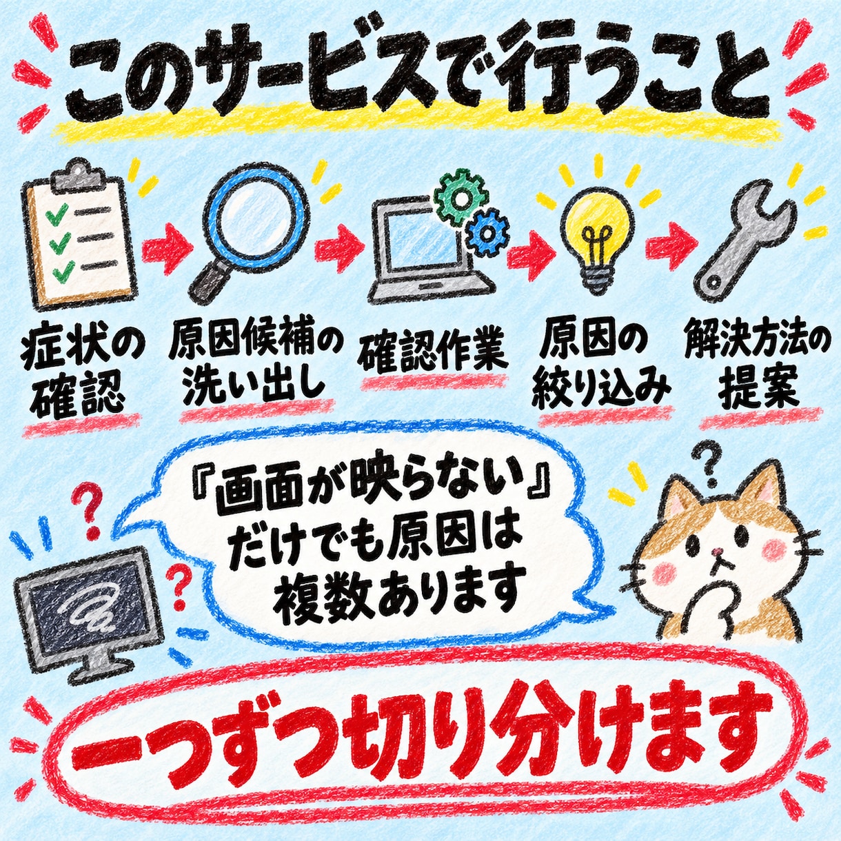 突然のPCトラブル、原因を一緒に切り分けます 電源が入らない・画面が映らない PCトラブルの原因を特定！ イメージ7
