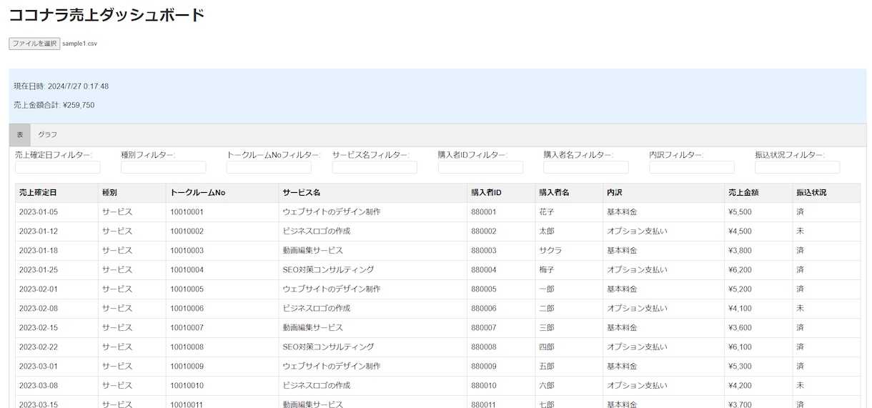 ココナラの売上を簡単に集計して、可視化します 誰でも使える！表とグラフで簡単表示！ イメージ1