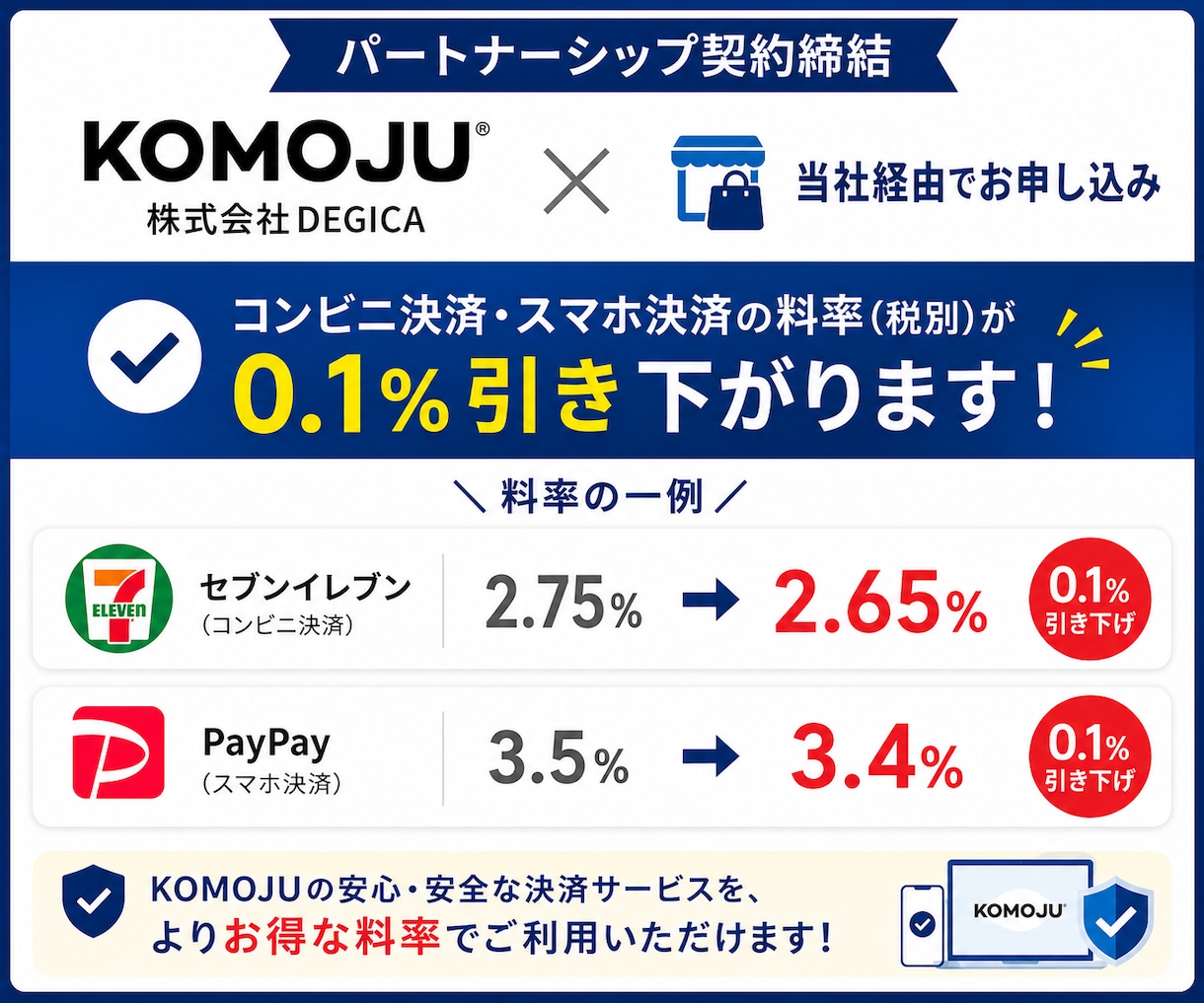Shopifyプロ仕様ショップを格安構築します ウレモンプラス 作るより売れるを届ける  無料1ヶ月サポート イメージ3