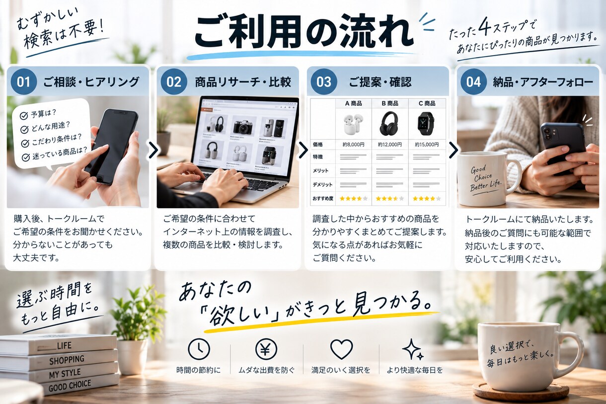予算に合う商品を一緒に探します 家電・スマホ・プレゼントなど比較してご提案 イメージ3