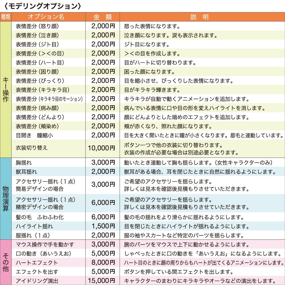 VTuber用モデリングします FaceRigで動かせるアバターのモデリングを承ります イメージ3