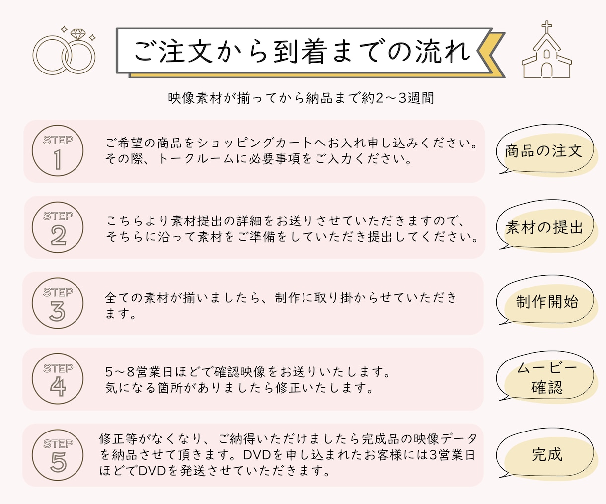 お洒落な雑誌風プロフィールムービーを作ります 【楽曲無料】誰ともかぶらない。あなただけの特別なムービーを イメージ1