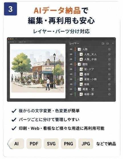 Illustratorでイラスト・図版を制作します 複雑な構図もAIデータまで丁寧に仕上げます イメージ3