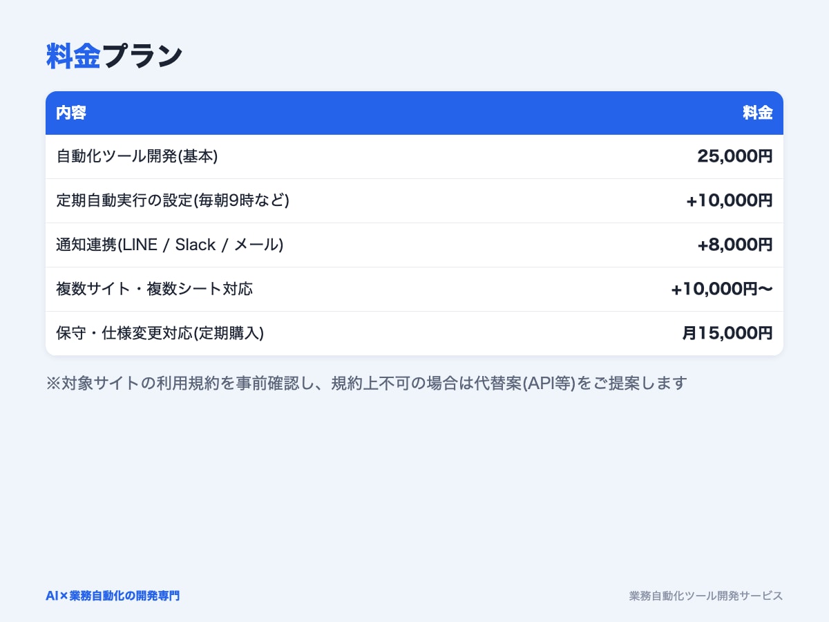 面倒なPC作業を自動化するツールを作ります 収集・集計・転記をワンクリックに。お急ぎ対応も可 イメージ6