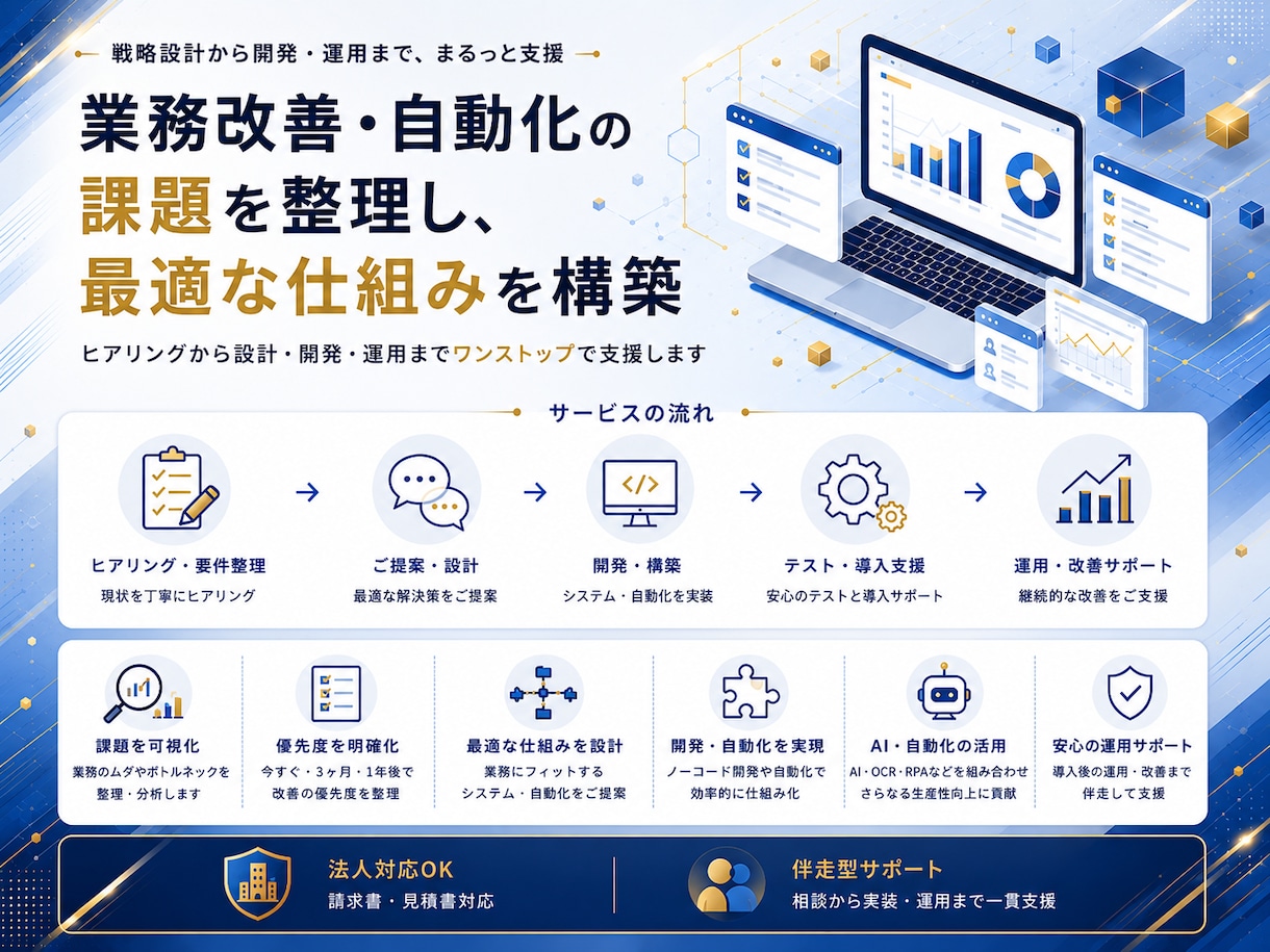 法人向け業務システム・Webサービスを開発します 要件定義から保守まで、法人の本格開発を一括対応 イメージ1