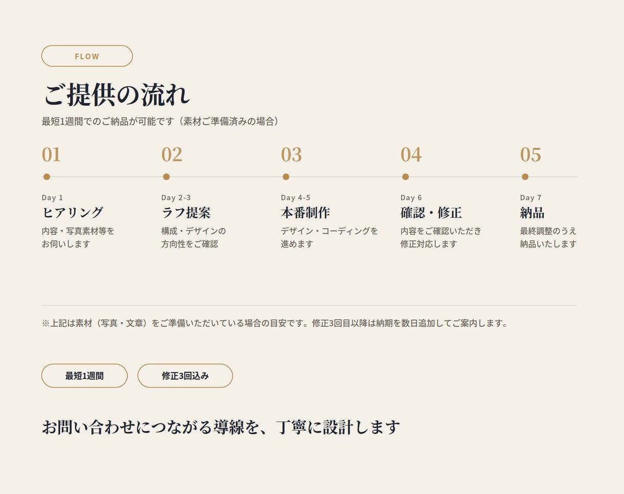 5社限定！高品質HPを70,000円で制作します 最短1週間、業種問わず対応いたします イメージ3