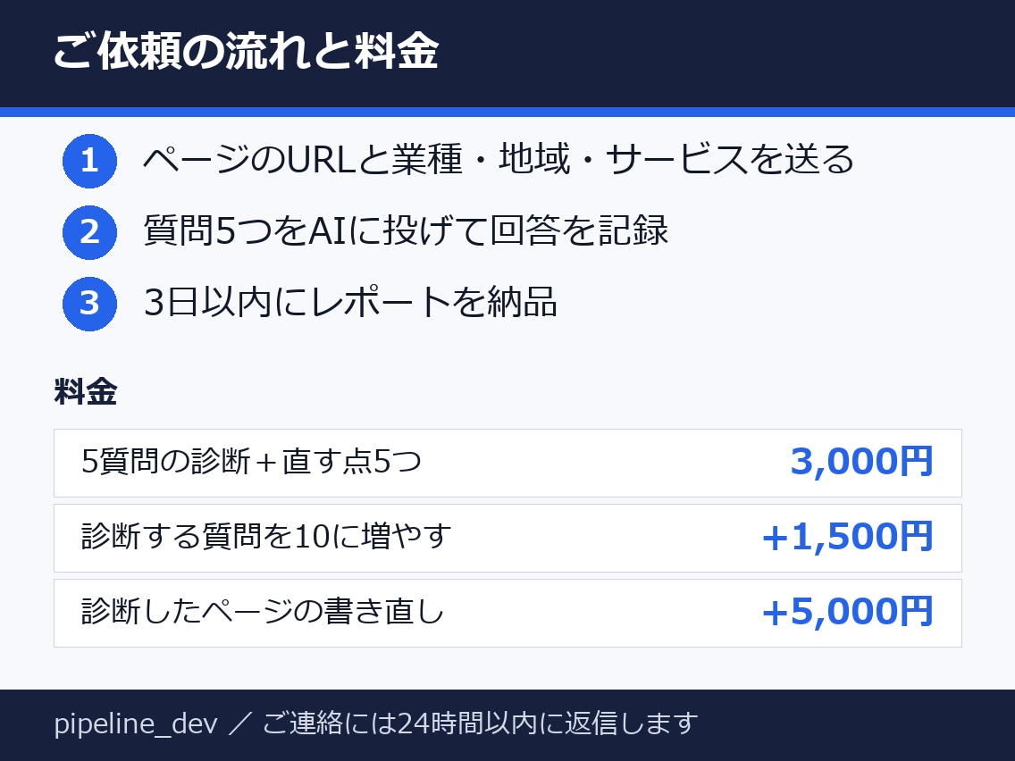 AIに聞いたときの自社の見え方を診断します 質問5つの回答を記録・直す点を5つご提案 イメージ3