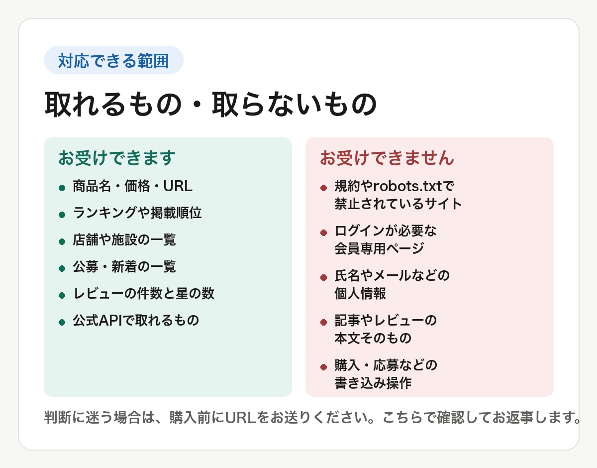 毎月の手作業をCSV1枚に置き換えます 競合の価格を、毎月手で表にまとめている イメージ2