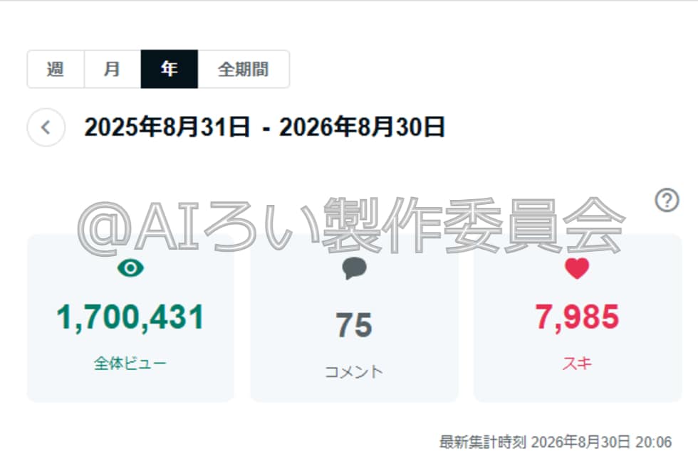 note170万PV実績ライターが運用代行します SEO対策や有料記事購入率向上のコツまで幅広く対応 イメージ6