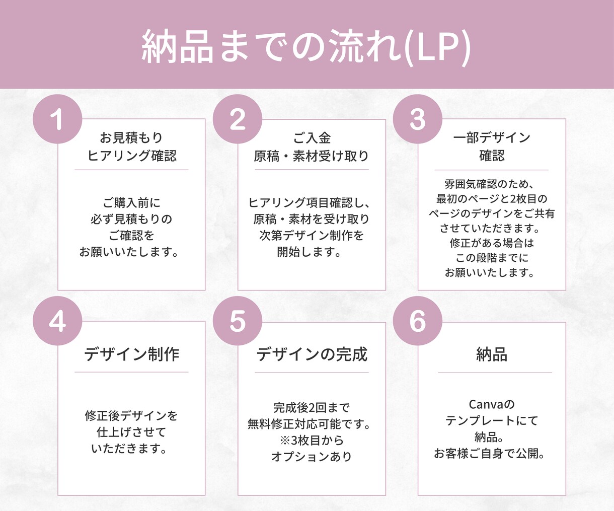 2点セット！CanvaでLPと資料作成します 3パターンからカスタマイズできるLPと資料作成20ページ分！ イメージ9