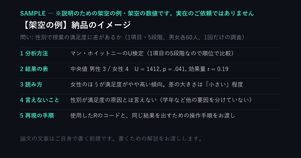 卒論アンケートの問い1つを統計分析します 検定の実行から結果の表、読み方の解説まで イメージ2