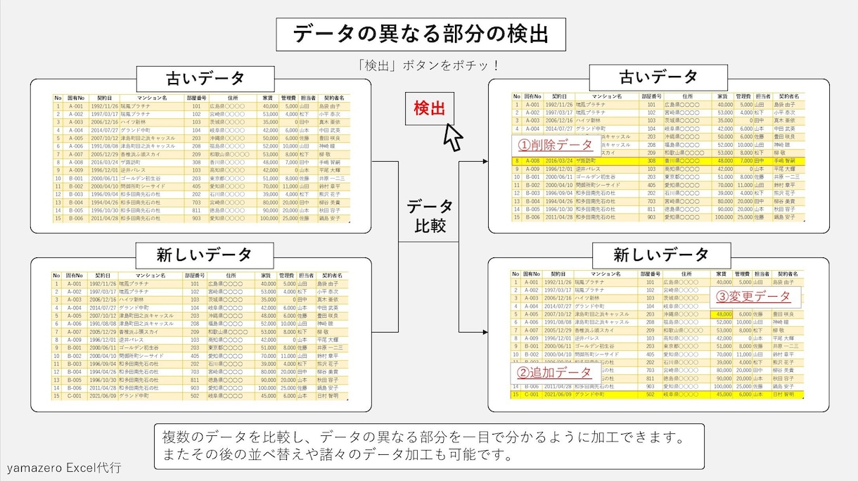 あらゆるエクセル/Excelの作業を自動化します （エクセルの退屈な作業をボタン一つで終わらせましょう） イメージ4