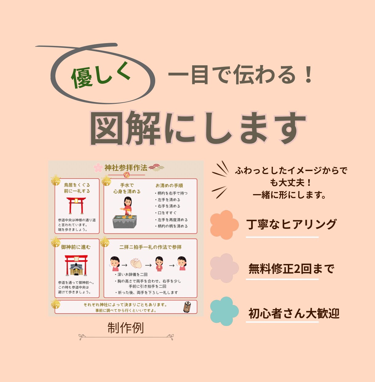 マナーを優しく伝える図解デザインを作成しています 一目で伝わる、やさしく見やすい情報デザイン イメージ1