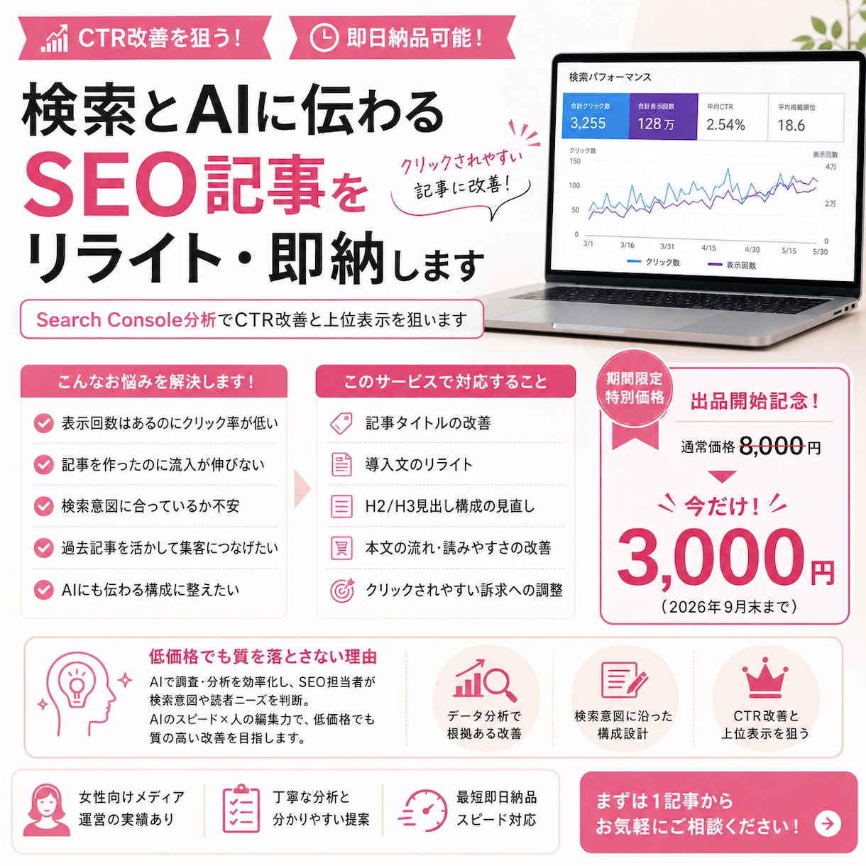検索とAIに伝わるSEO記事をリライト・即納します サーチコンソールを元にクリックされやすい記事へと改修します イメージ1