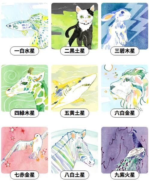 ２０２５年あなたの運勢と吉となるその方位をみます 九星気学で占います。あなたの自己分析はどうなる？ イメージ3