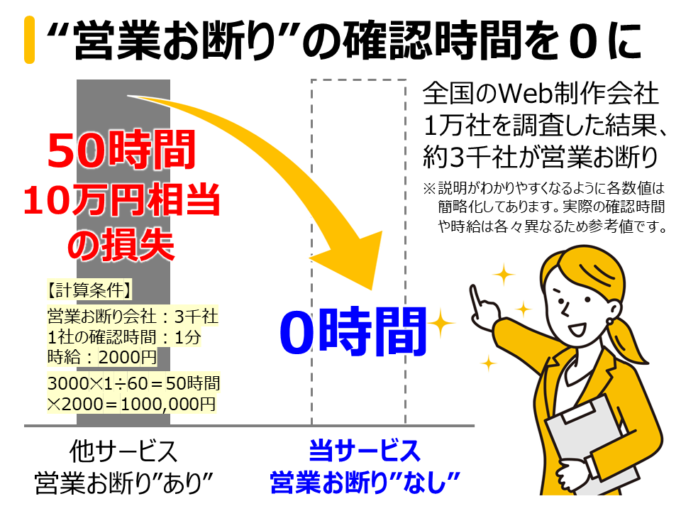 Web制作会社への営業が楽になるリストを作成します 営業NG会社が無いリストで営業効率化　営業成功の可能性を拡大 イメージ2