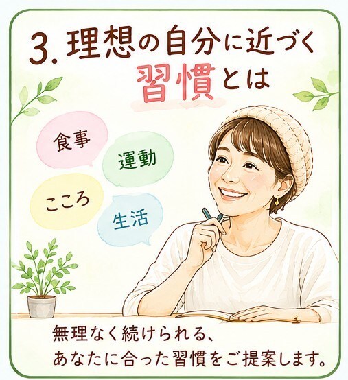 無理せず続けられる食の整え習慣をナビゲートします 自分を知って心地よく！人生を楽しむ習慣を身につけよう！ イメージ4