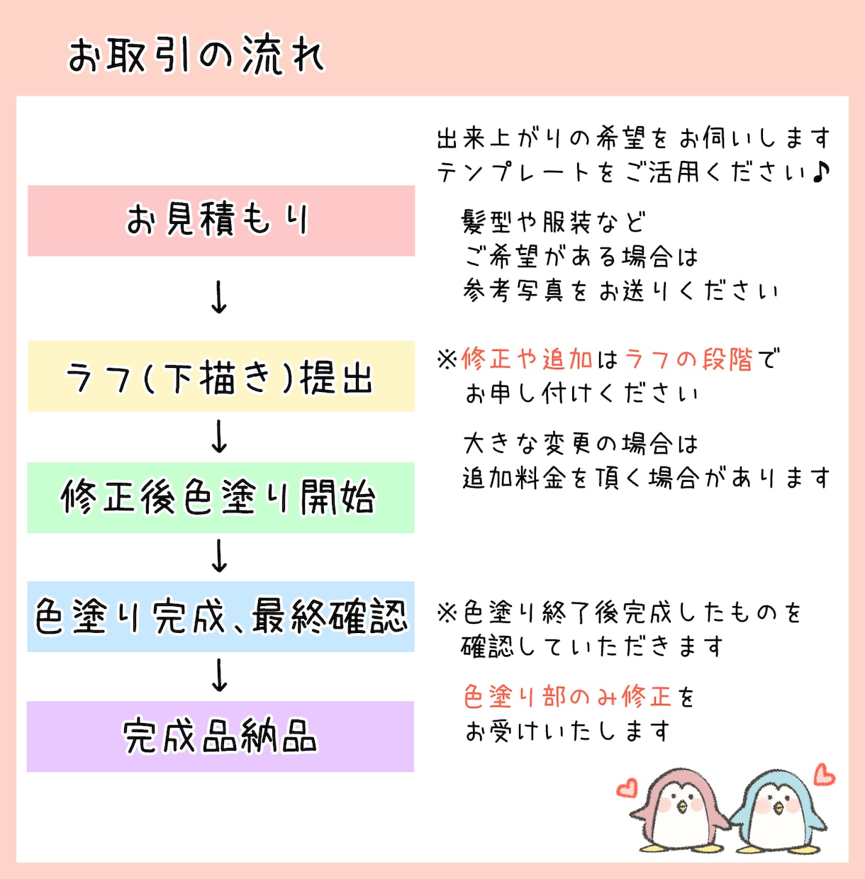 商用利用◎あなただけのゆるかわアイコン描きます SNSやブログのアイコン、挿絵等にオススメです！ イメージ7