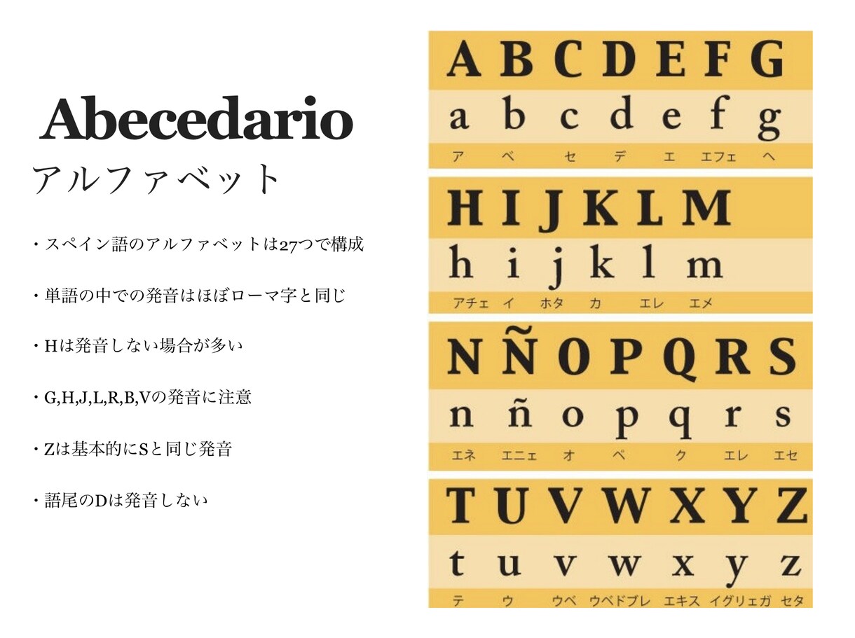 オンラインで「スペイン語」わかりやすく教えます スペイン在住により学んだスペイン語をわかりやすくお伝えします イメージ3