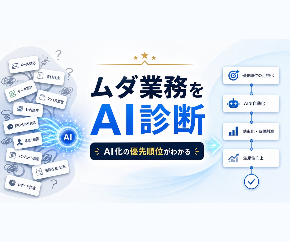 御社のムダ業務を整理しAI化候補を診断します 何をAI化すべきか、優先順位まで見える化 イメージ1