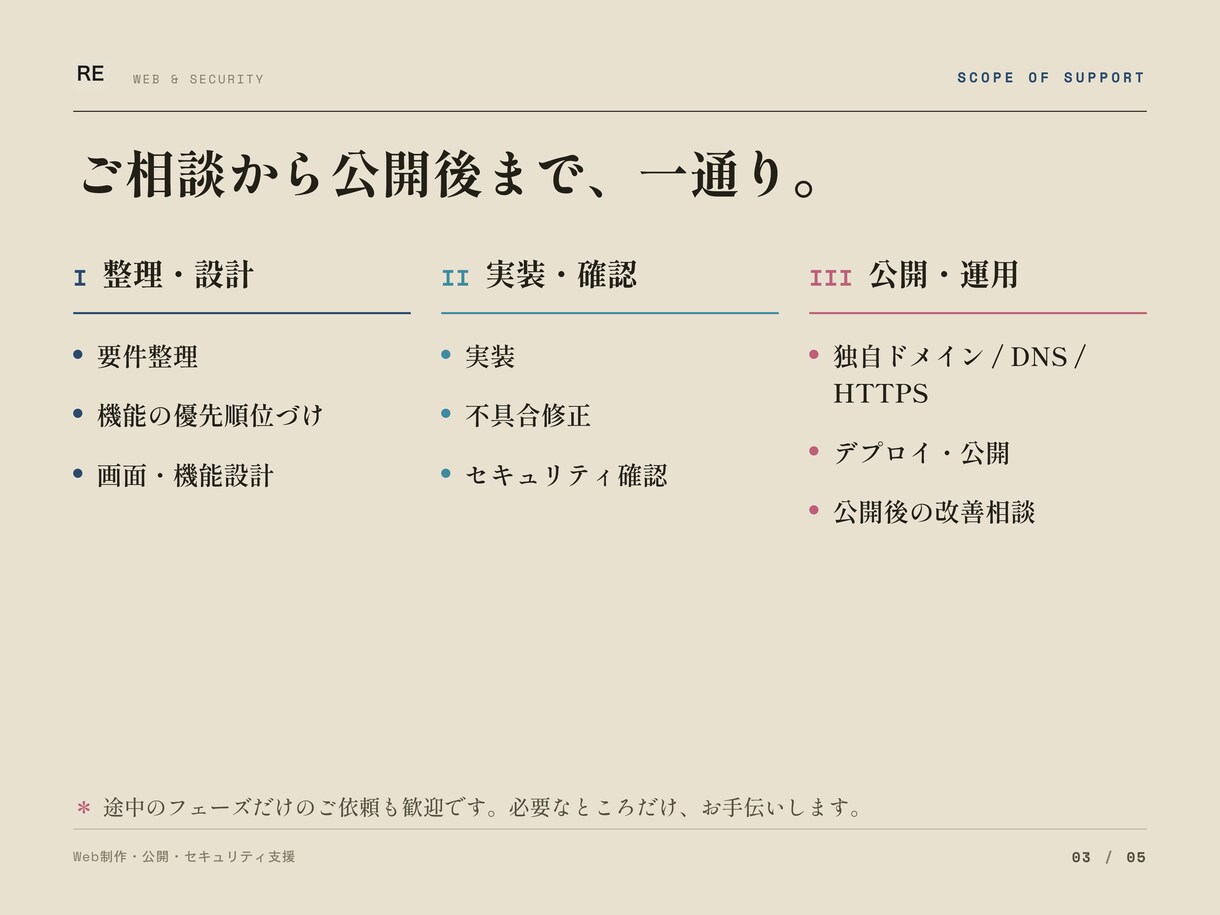 Webサービス開発と公開を支援します 要件整理から安全な公開まで伴走します イメージ3