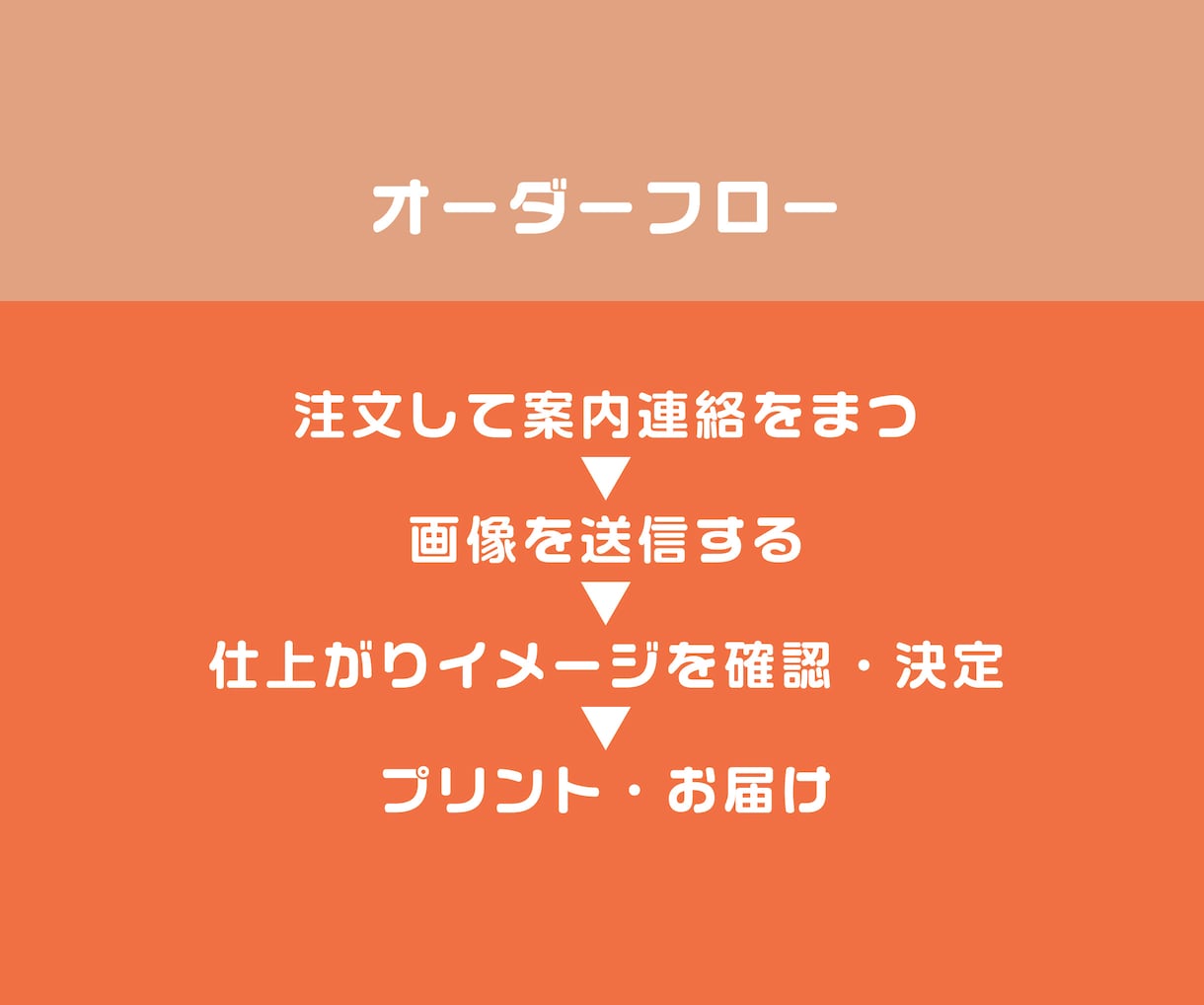 世界でひとつだけのオリジナルTシャツお作りします 洗濯にも超強いドライシャツで作る昇華転写シャツ イメージ6