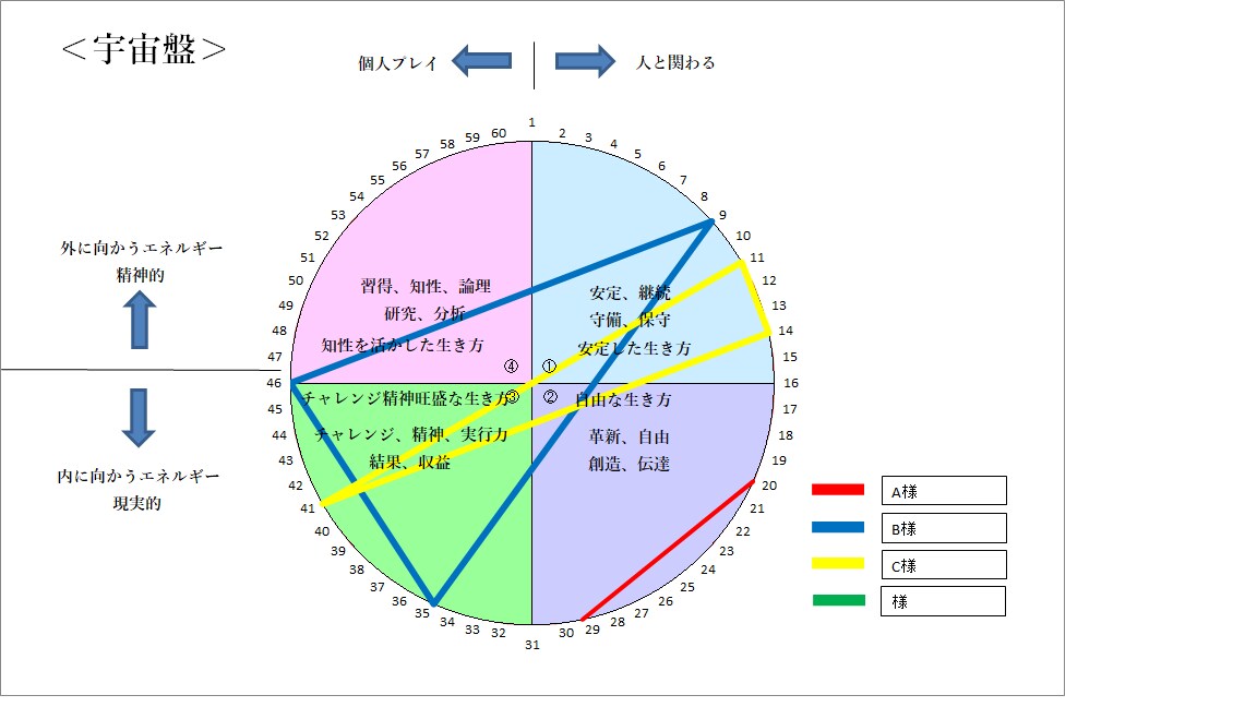 お二人の相性鑑定致します お二人の相性を知って幸せな未来を！ イメージ3