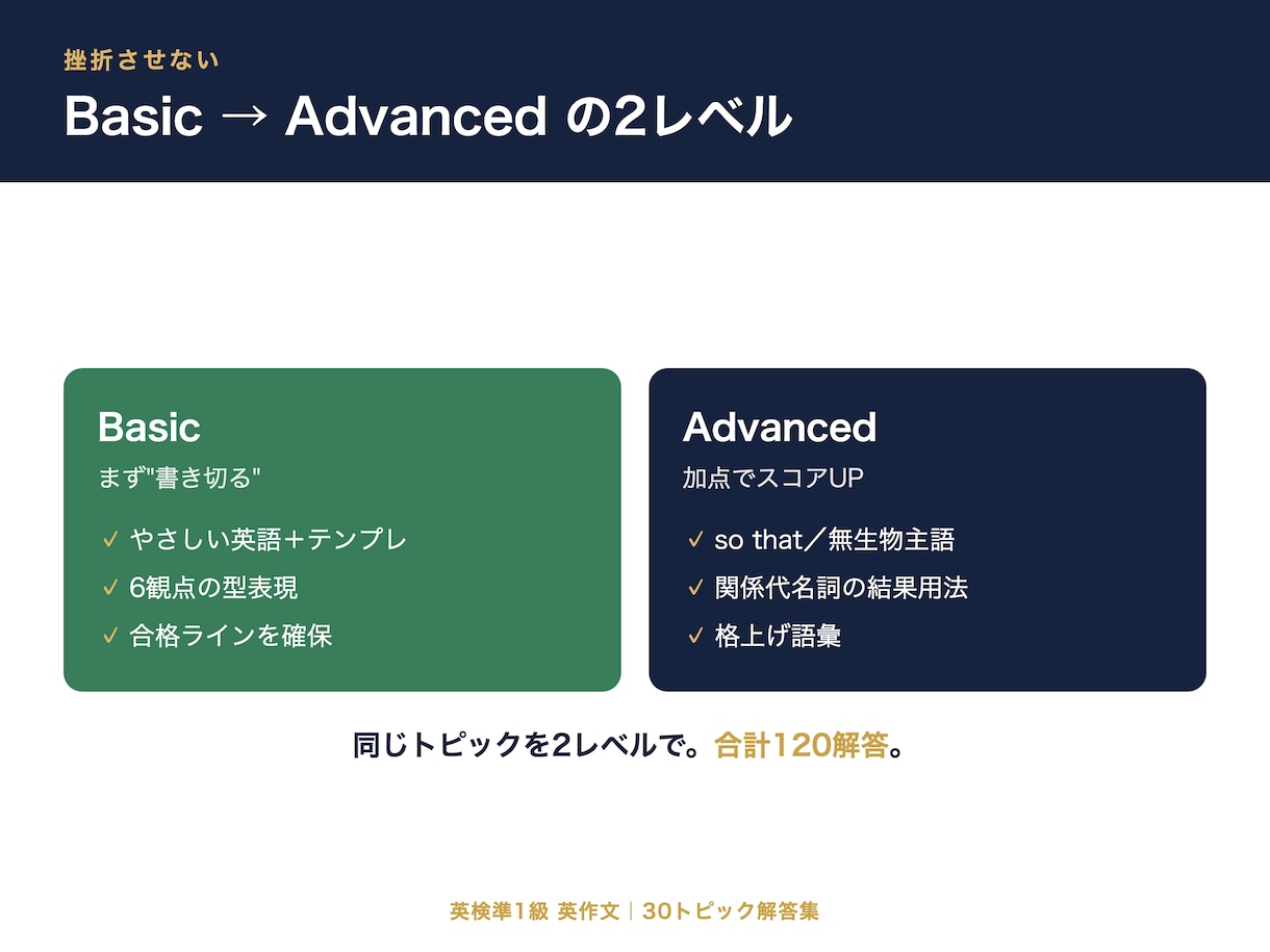 英検準1級英作文の"型と解答"30テーマを渡します "理由が思いつかない"を終わらせる。テンプレ×6観点×文法 イメージ8