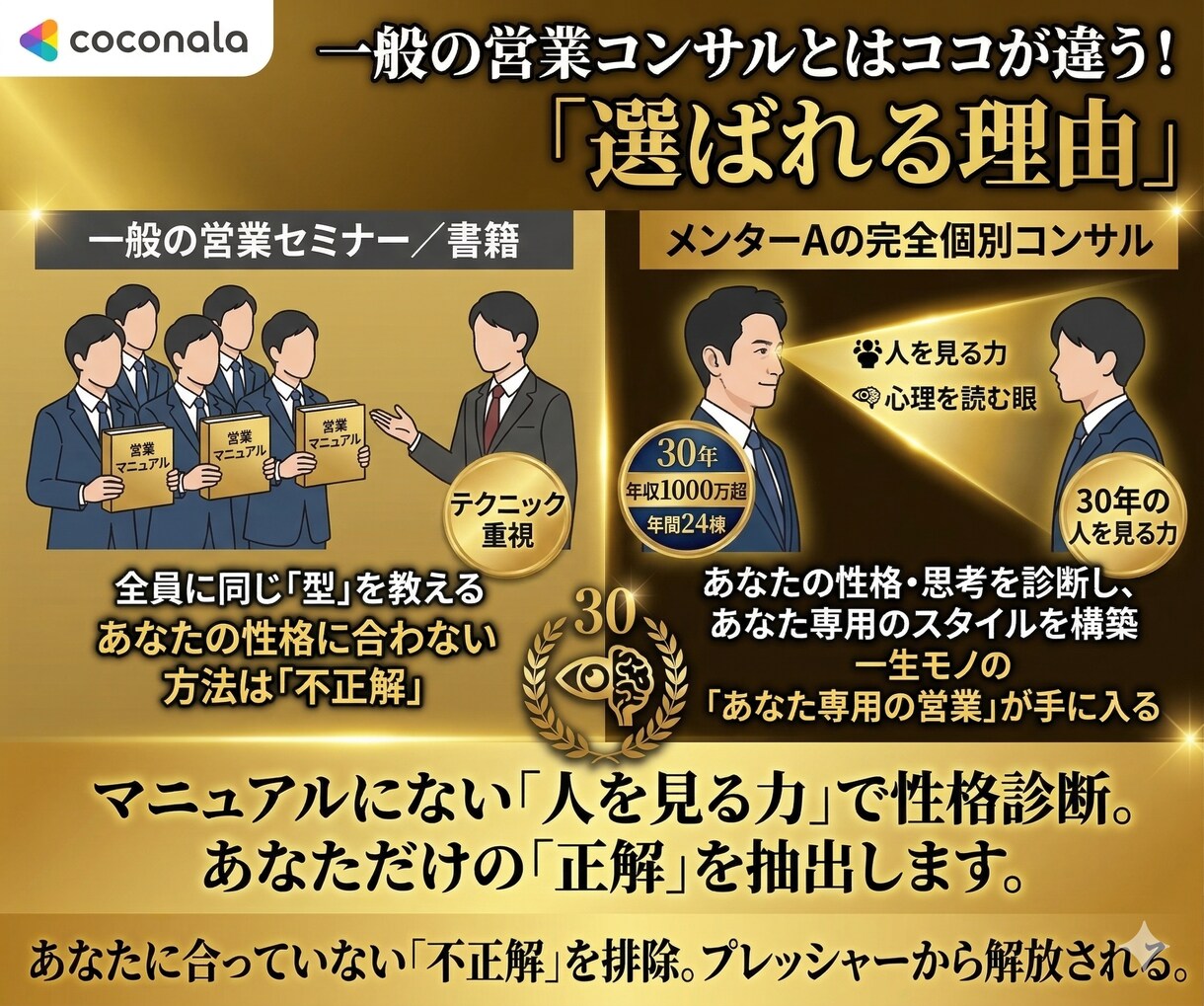 断られなければ契約｜完全営業個別コンサルします 【やらないことを決め成約に繋げる】人対人の本質を伝授 イメージ3